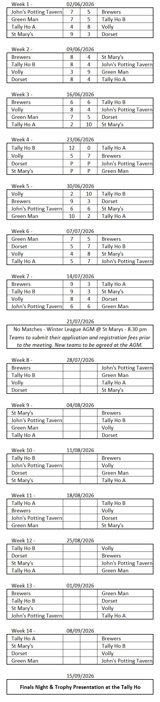 Weekly Results