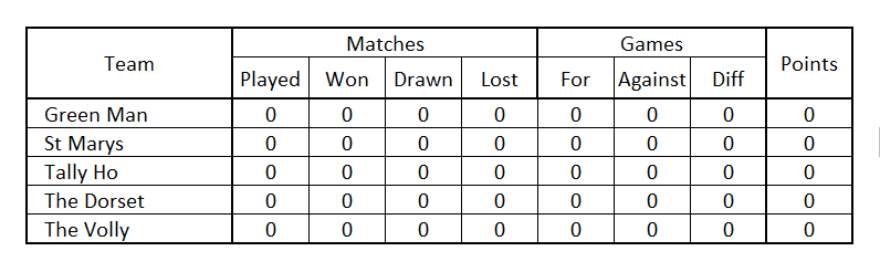 League Table